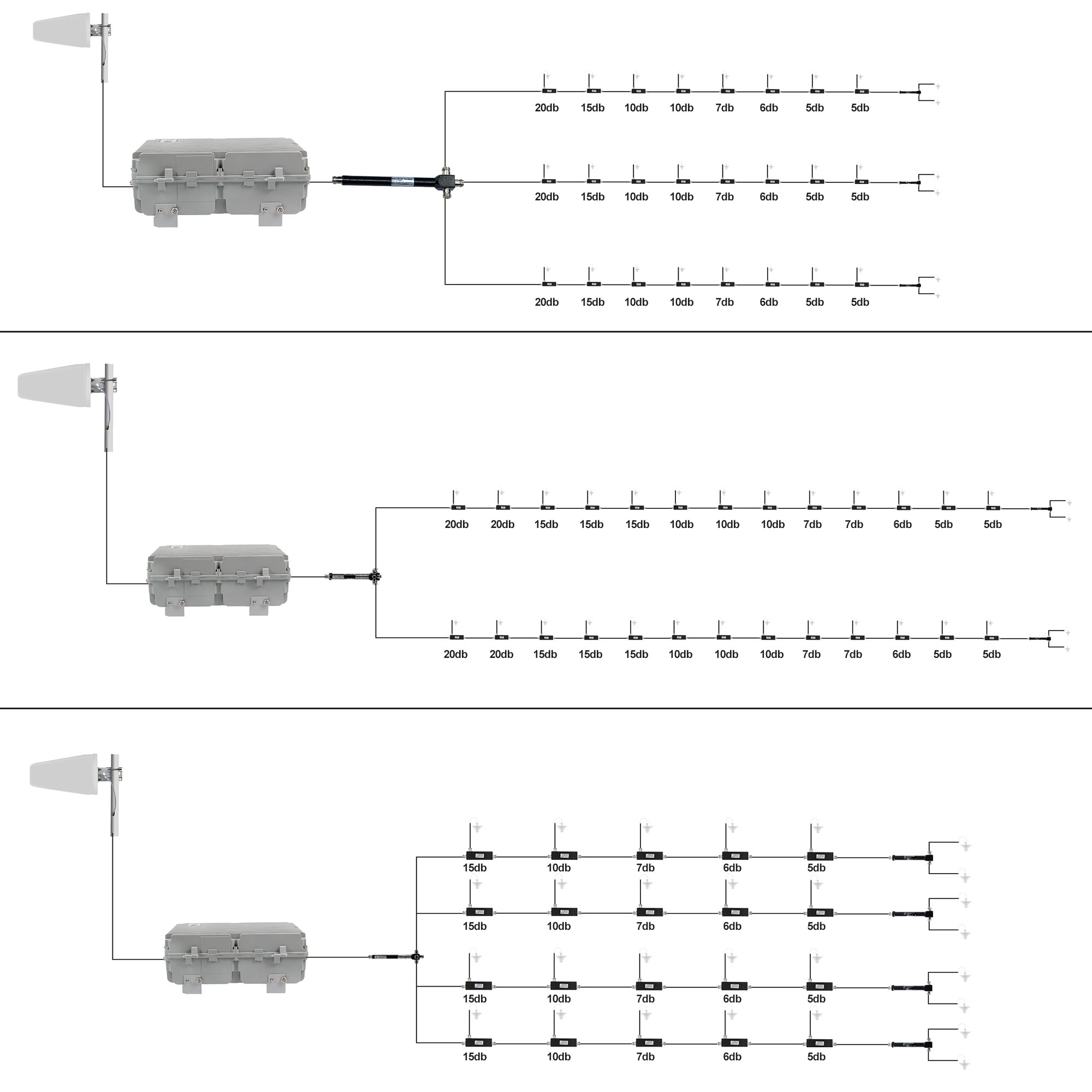 Indoor/outdoor signal booster Factory Wholesale 3band 4g 2g 40dbm 10w 850 1800 2100MHZ 3g amplifier Cellular repeater